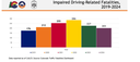 Impaired Driving-Related Fatalities 2019 to 2024.png thumbnail image
