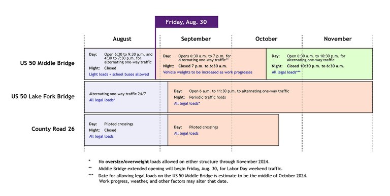 Time of the opening schedule for the US 50 Middle and Lake Fork bridges as well as County Road 26 Time of the opening schedule for the US 50 Middle and Lake Fork bridges as well as County Road 26